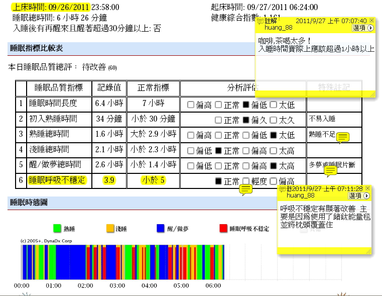 7天连锁酒店_7天 店长 收入